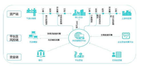 國美金控供應鏈金融 互聯(lián)網(wǎng)銷售生態(tài)鏈組合拳的關鍵落子