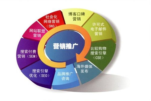 互聯(lián)網(wǎng)營銷策劃的要求及具體步驟