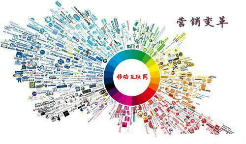 翼帆科技旗下追風馬 崛起為移動互聯(lián)網(wǎng)營銷新銳品牌