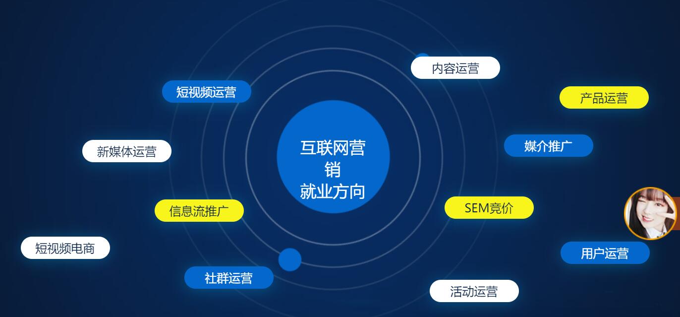 數(shù)字化轉(zhuǎn)型時(shí)代 掌握互聯(lián)網(wǎng)營(yíng)銷新策略，決勝線上銷售新戰(zhàn)場(chǎng)